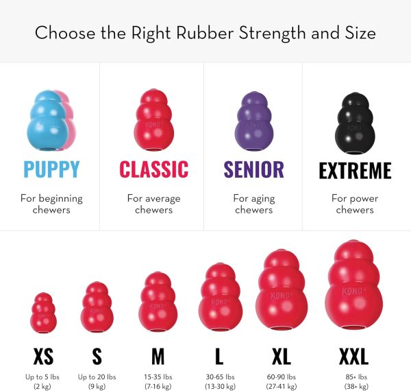 KONG Classic Stuffable Dog Toy - Image 2